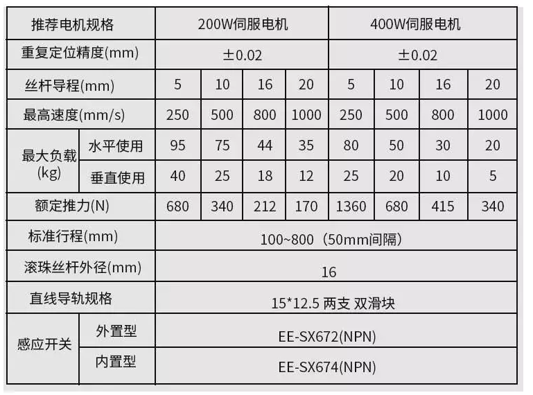 十字滑臺(tái)模組參數(shù)